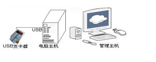 连接使用示意图
